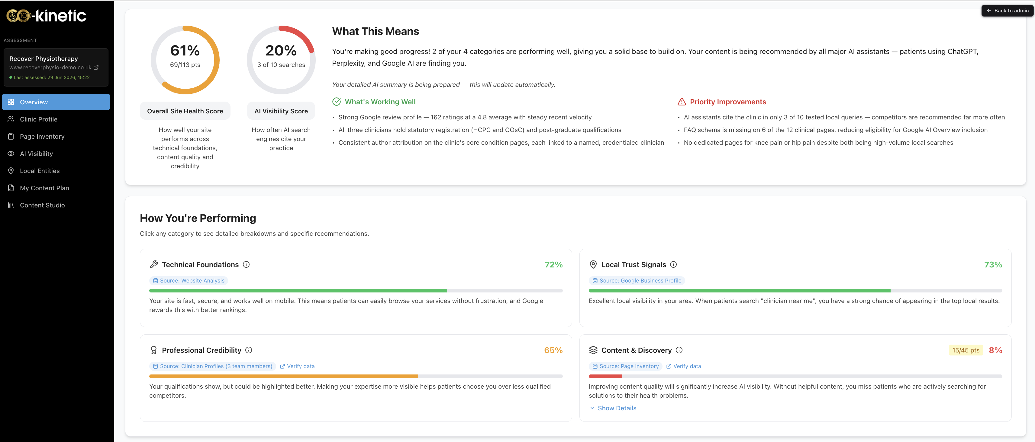 The Overview page: the Site Health score with its four category panels — technical foundations, local trust signals, professional credibility, content & discovery